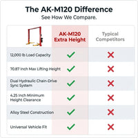 12000 Lbs Extra Height 167Inch 2 Post Lift Two Post Car Lift AK-M120 Auto Lift Car Lift Hoist 2 Post Car Lift (Extra Height, Red) — Comparison