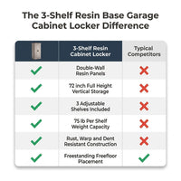 3-Shelf Resin Base Garage Cabinet Locker, Gray — Comparison